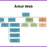 estructura-de-arbol-del-sitio-web